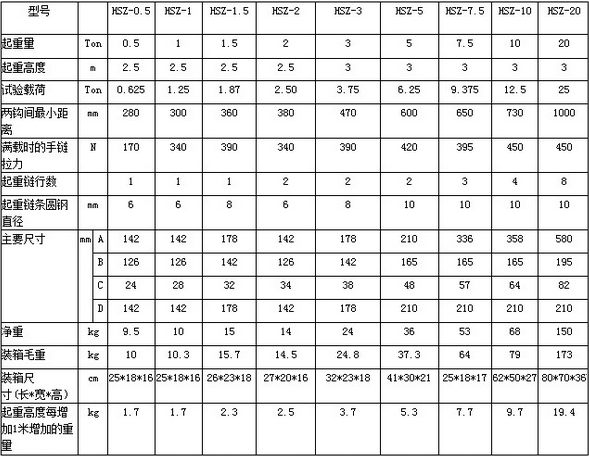 重慶凱榮HSZ型手拉葫蘆特點 重慶凱榮HSZ型手拉葫蘆特點