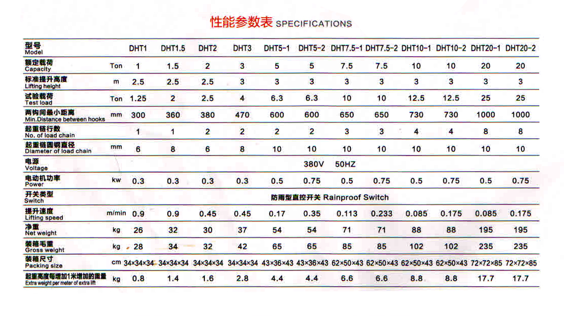 DHT型環(huán)鏈電動葫蘆性能參數(shù) DHT型環(huán)鏈電動葫蘆性能參數(shù)