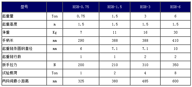 山城牌HSH型手扳葫蘆3噸參數(shù) 山城牌HSH型手扳葫蘆3噸參數(shù)