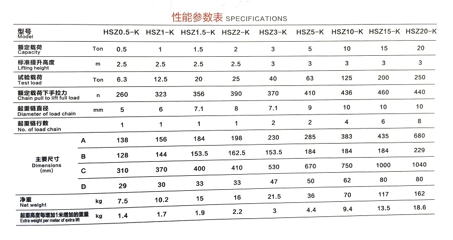 重慶凱榮HSZ-K型手拉葫蘆參數(shù) 重慶凱榮HSZ-K型手拉葫蘆參數(shù)